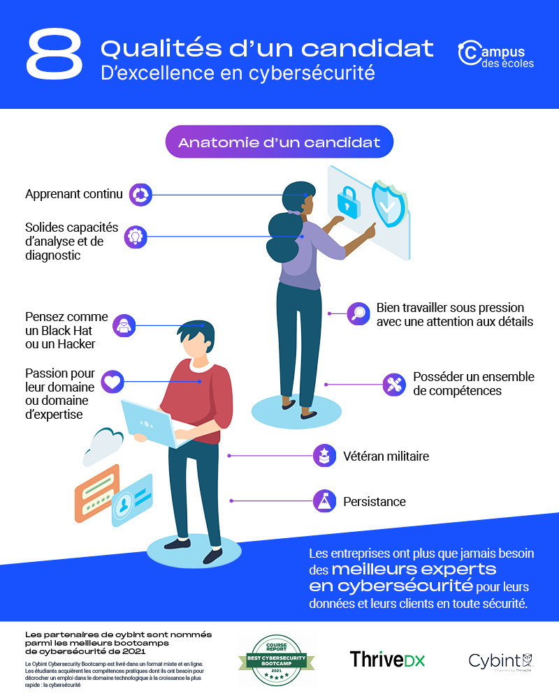 cybersécurité